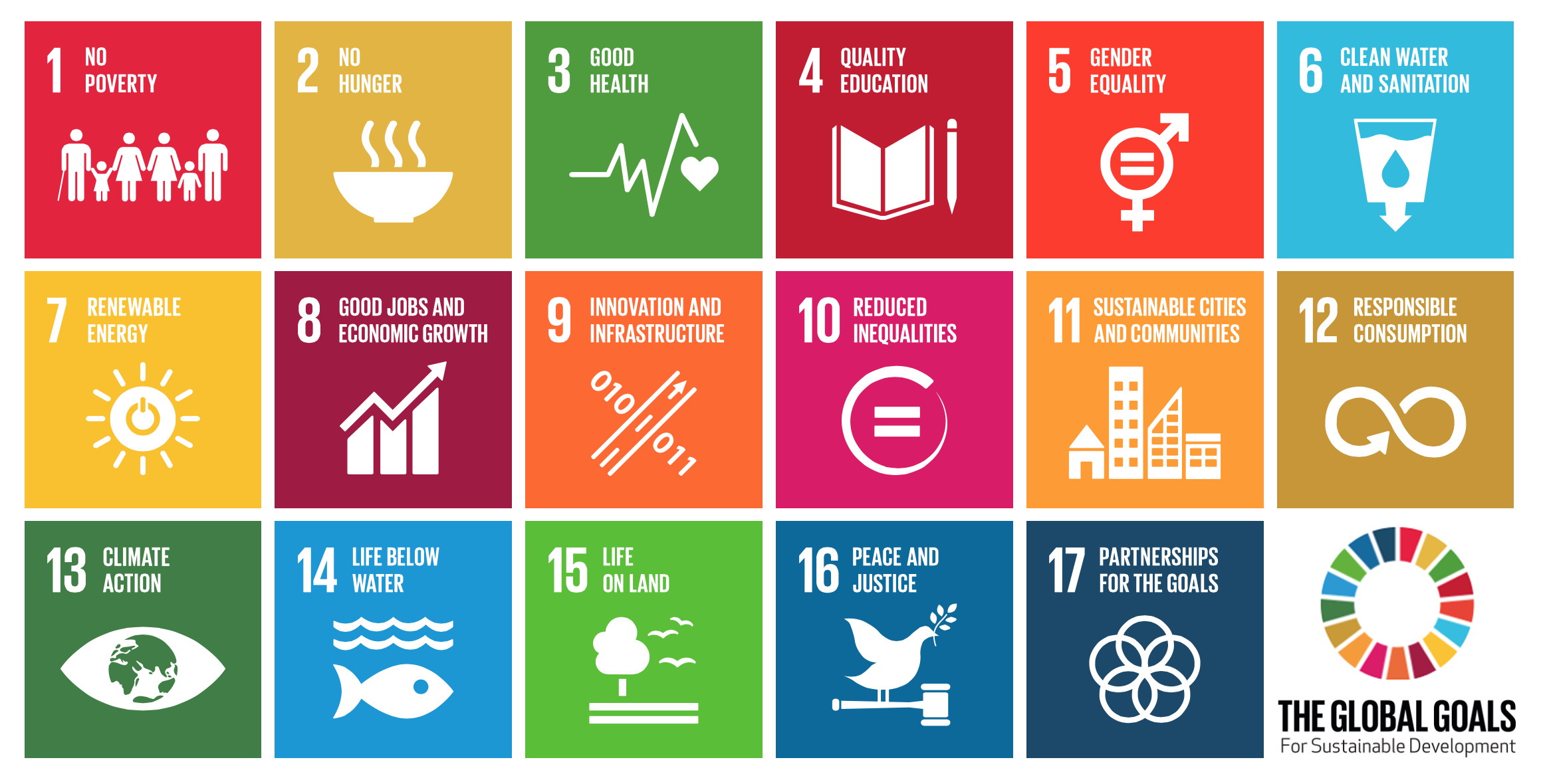 international sustainable investment SDG