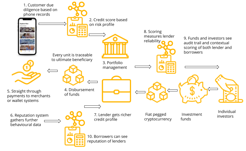 MFI solution (1)