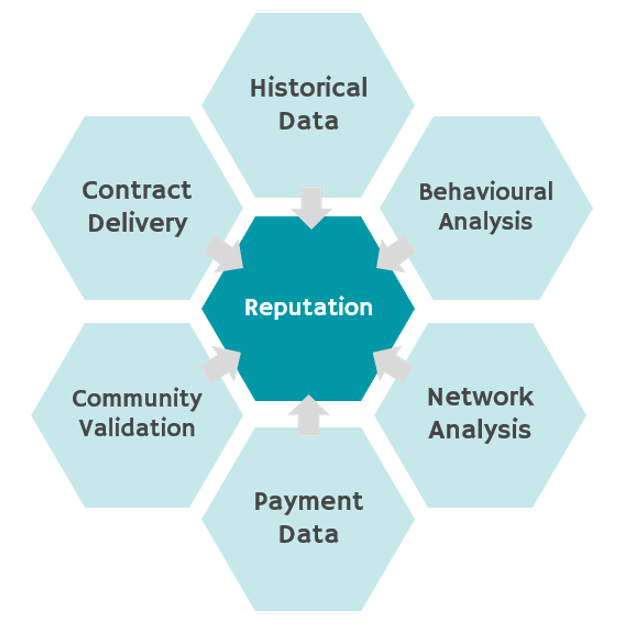 It's time to transform VSLA and community finance for good 9